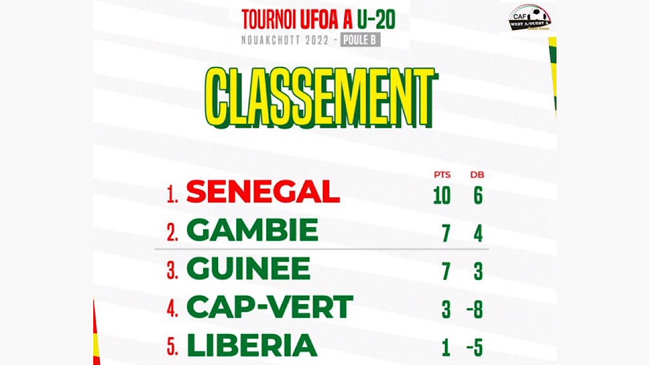 Photo actualité Sénégal