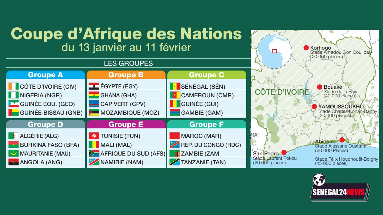 Football Retour Attendu de la Coupe d'Afrique des Nations 2024 en
