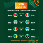 Basket – Éliminatoires à Abidjan : quatre duels décisifs pour une place en quarts de finale