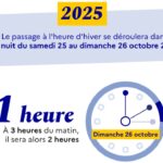 Europe : La France passe à l’heure d’hiver dans la nuit du 25 au 26 octobre 2025
